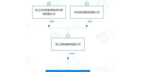 E周車報:大家都挺忙,吉利忙新公司/特斯拉忙新工廠