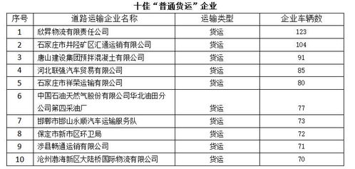 河北省發布8月份道路運輸企業 紅黑榜